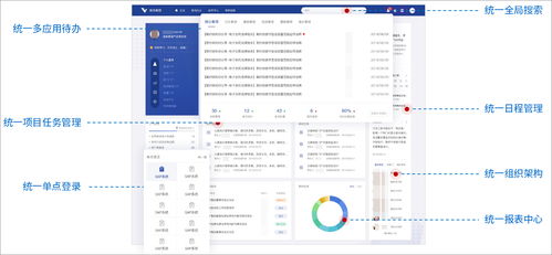 泛微數(shù)字化門(mén)戶 信息系統(tǒng)集成與個(gè)性化展現(xiàn)的綜合解決方案