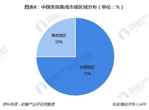 信息系統(tǒng)集成服務(wù) 中國系統(tǒng)集成行業(yè)現(xiàn)狀與未來演進(jìn)趨勢(shì)